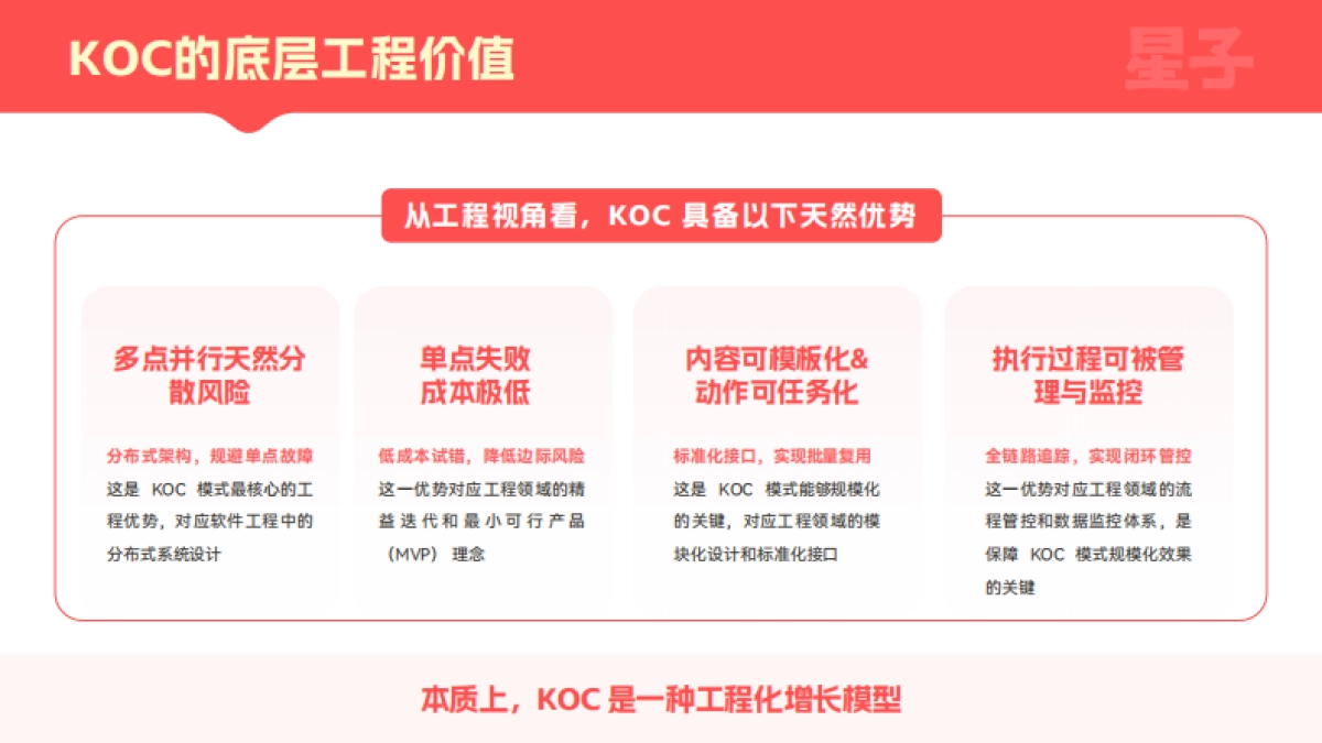 2026KOC行业发展白皮书-从流量红利-走向组织红利-量子.pdf_第8页