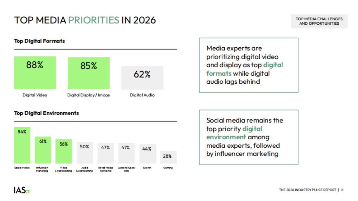 2026年广告行业脉动报告（英文）-IAS.pdf_第6页