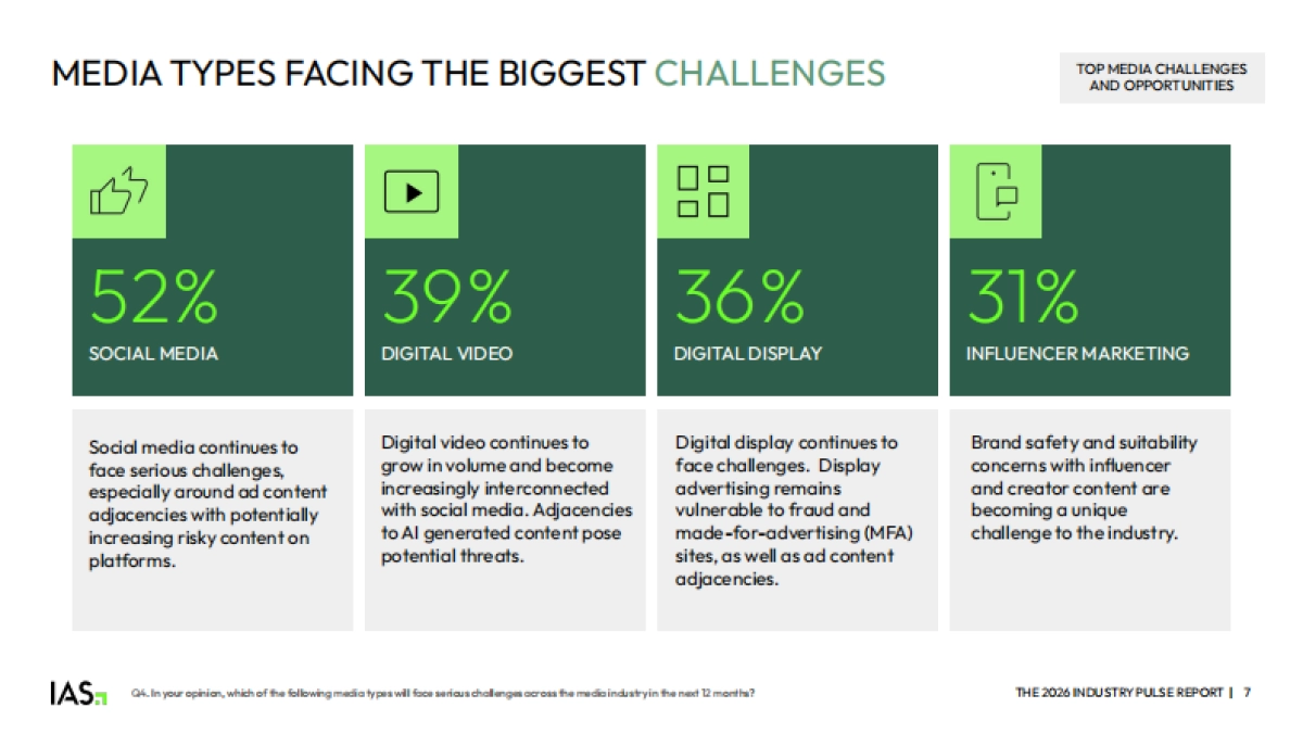 2026年广告行业脉动报告（英文）-IAS.pdf_第7页