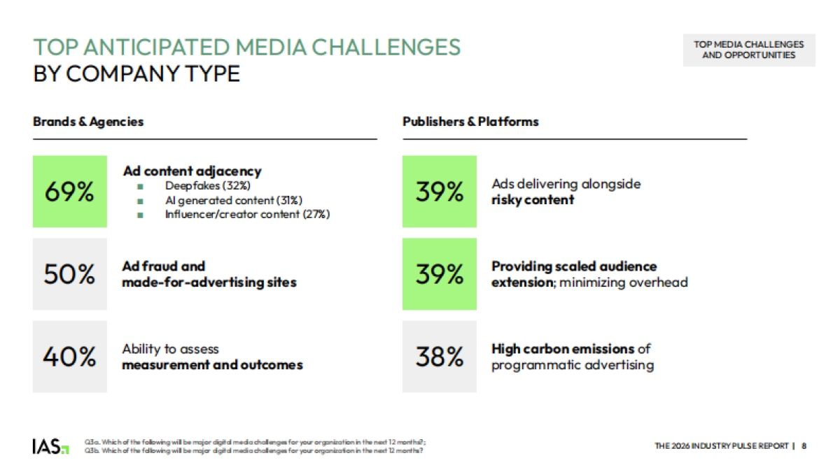 2026年广告行业脉动报告（英文）-IAS.pdf_第8页