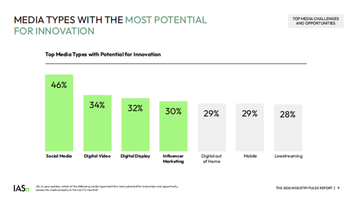 2026年广告行业脉动报告（英文）-IAS.pdf_第9页