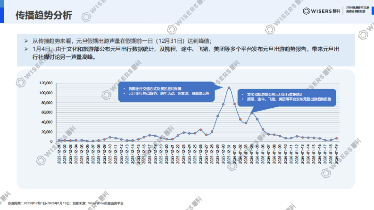 2026元旦春节文旅消费者洞察报告-慧科.pdf_第7页