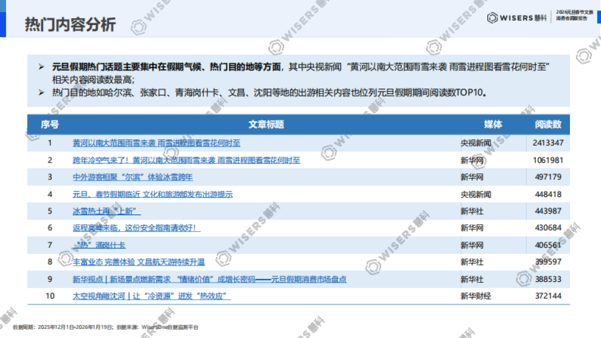 2026元旦春节文旅消费者洞察报告-慧科.pdf_第8页