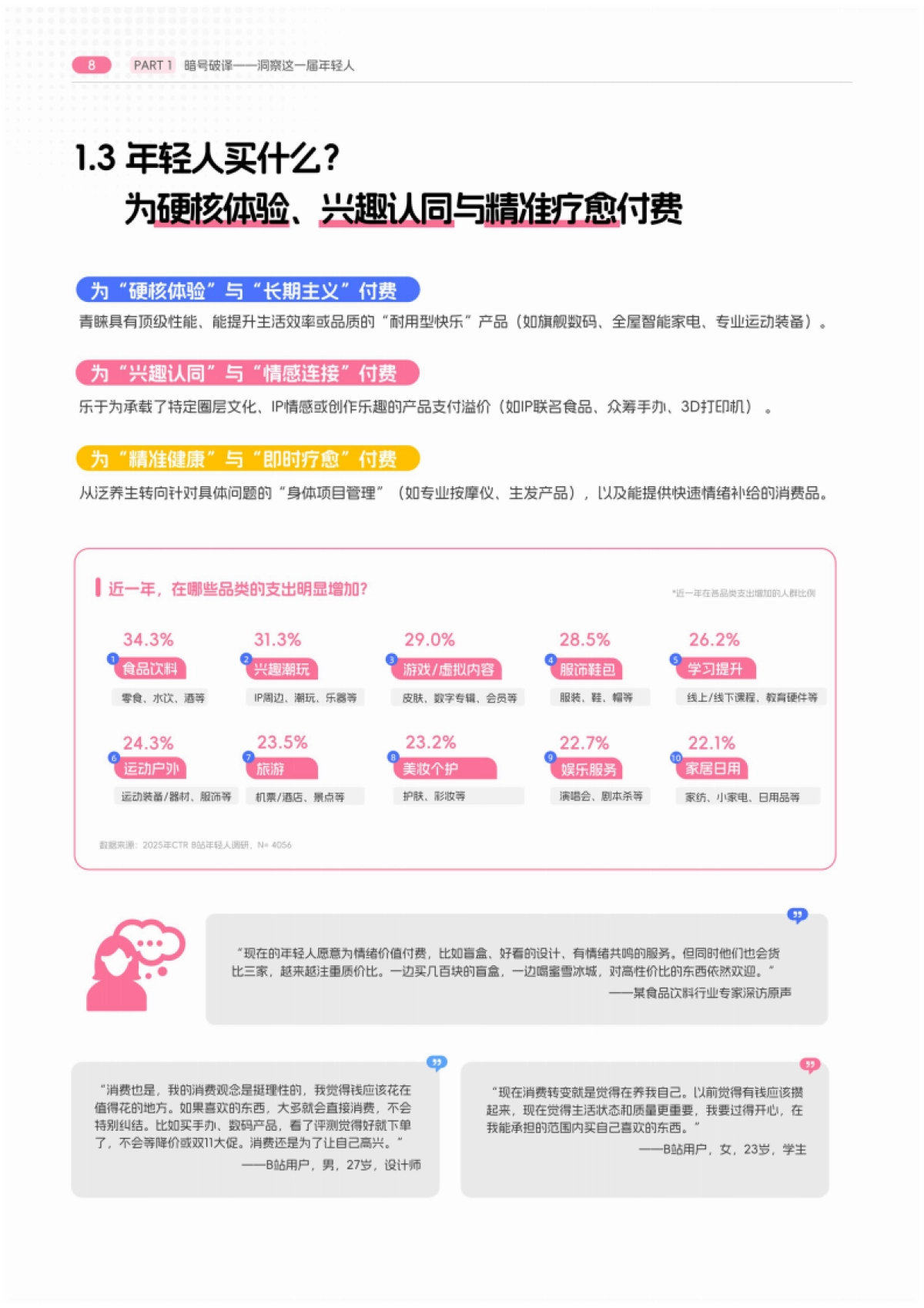 BILIBILI2026 年轻人消费报告-CTR x B站.pdf_第9页