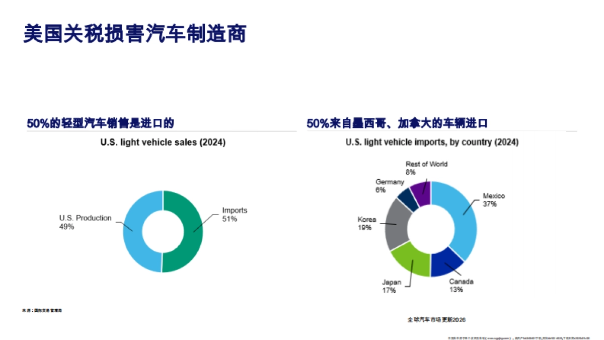 全球汽车市场更新2026- MOODY'S RATINGS.pdf_第10页