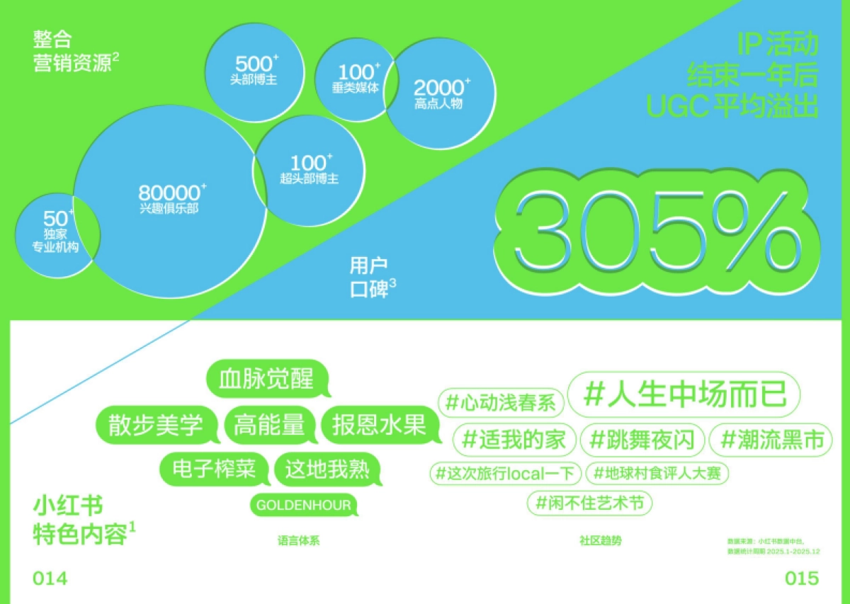 2026小红书营销IP特刊《同频》-小红书.pdf_第8页