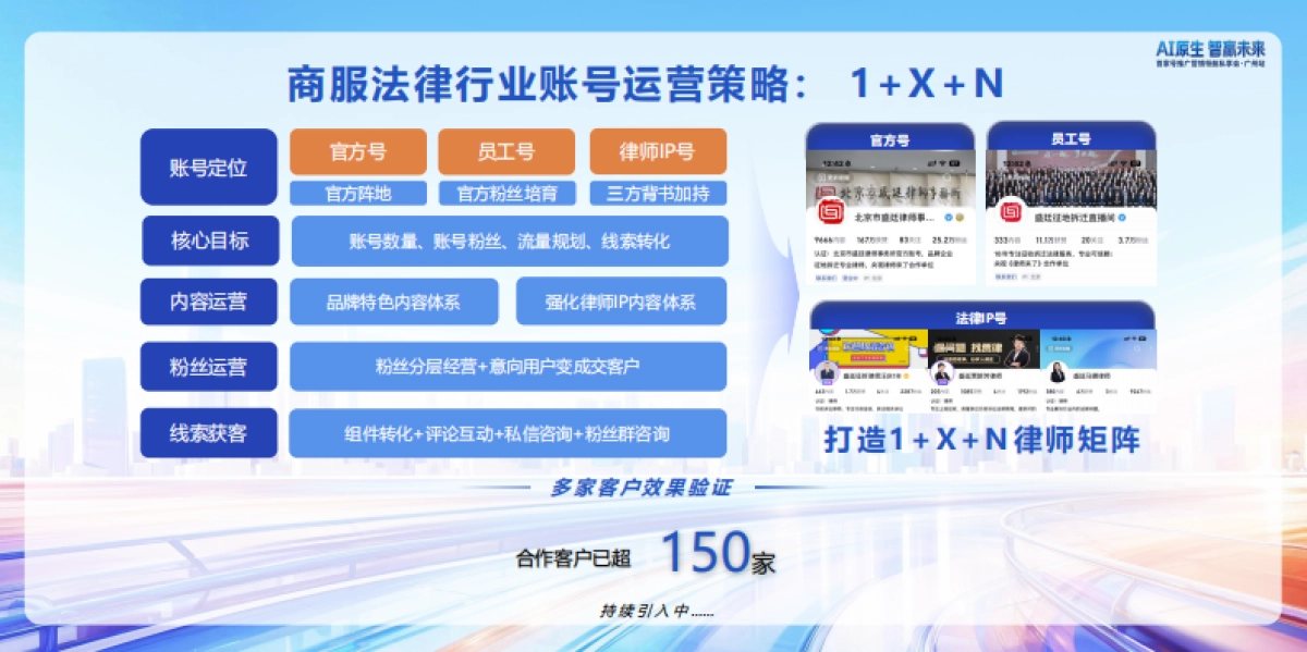 【百度】商服行业内容经营策略.pdf_第9页