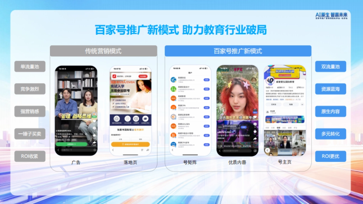 【百度百家号】教育行业内容经营策略分享.pdf_第3页