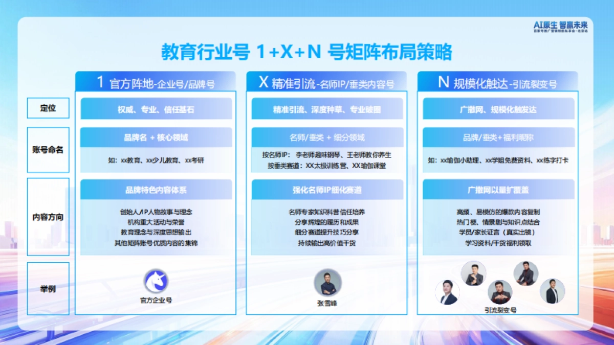 【百度百家号】教育行业内容经营策略分享.pdf_第6页