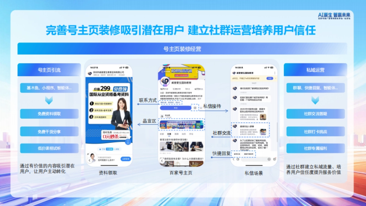 【百度百家号】教育行业内容经营策略分享.pdf_第8页