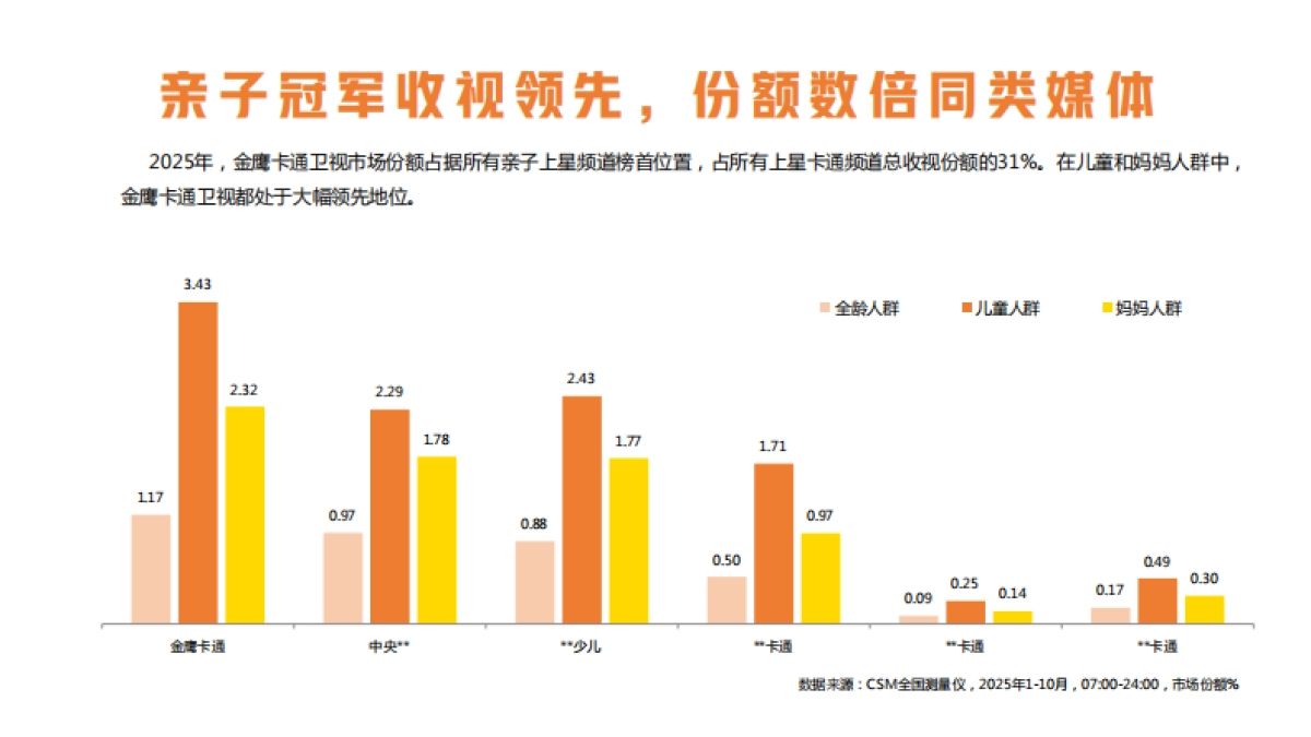 金鹰卡通剧场2026年招商方案.pdf_第2页
