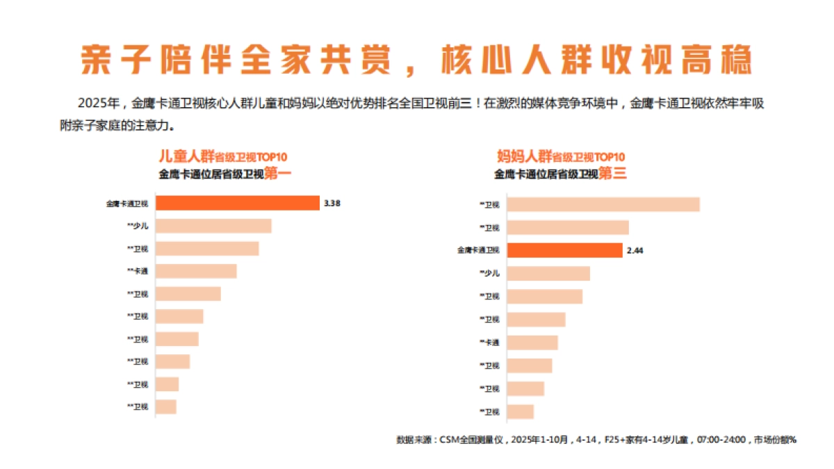 金鹰卡通剧场2026年招商方案.pdf_第3页
