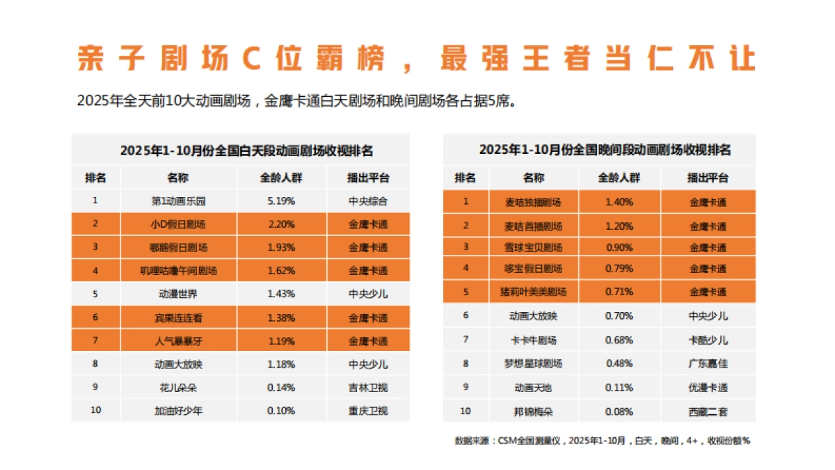 金鹰卡通剧场2026年招商方案.pdf_第4页