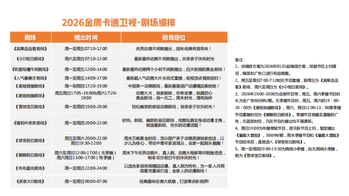 金鹰卡通剧场2026年招商方案.pdf_第5页