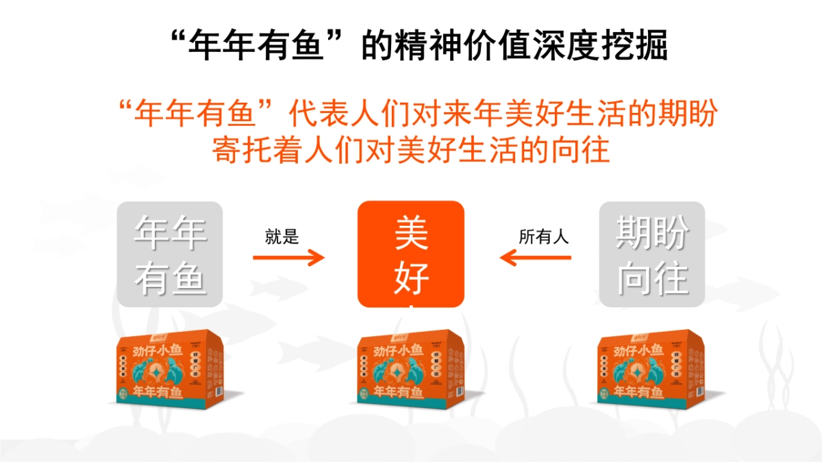 劲仔零食 CNY创意传播规划.pptx_第7页