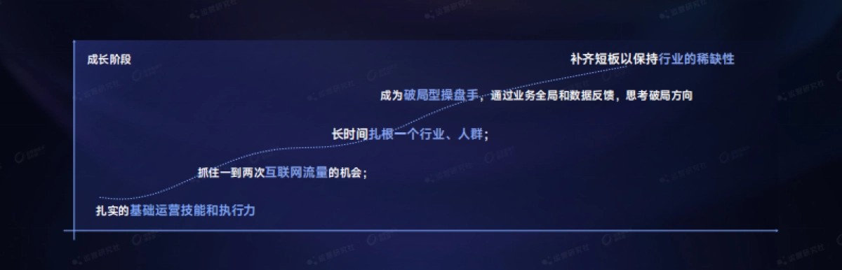 【课件】2026年运营操盘手成长进阶之路.pdf_第3页