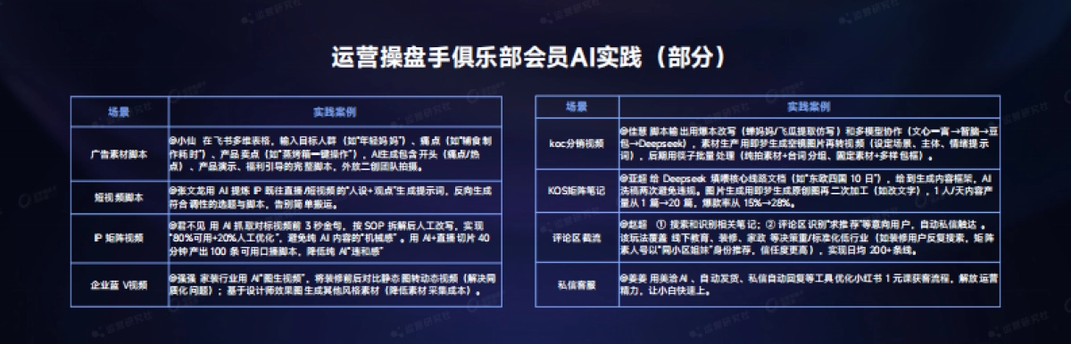 【课件】2026年运营操盘手成长进阶之路.pdf_第8页