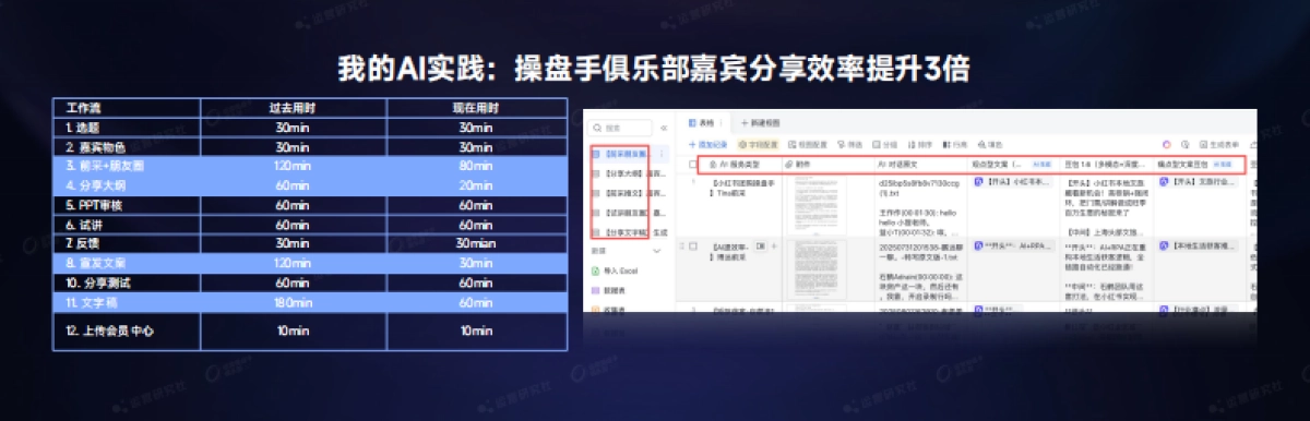 【课件】2026年运营操盘手成长进阶之路.pdf_第9页