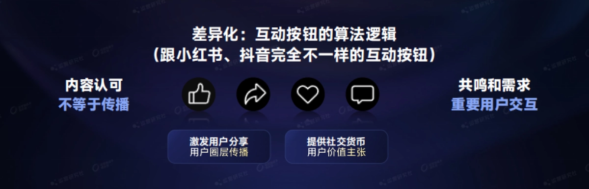 【课件】成交千万、单周获客1000+，视频号内容矩阵获客新解.pdf_第7页