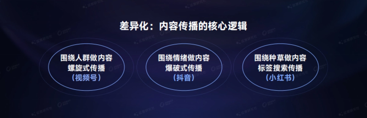 【课件】成交千万、单周获客1000+，视频号内容矩阵获客新解.pdf_第8页
