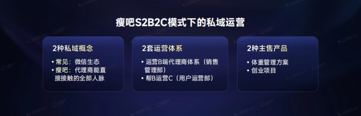 【课件】用“AI+私域”打造裂变式生意增长体系.pdf_第5页
