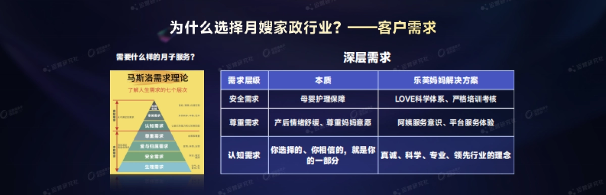【课件】运营创业干家政，公私域联动极速破局增长.pdf_第7页