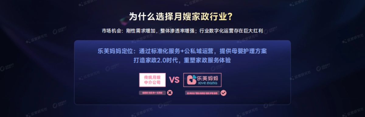 【课件】运营创业干家政，公私域联动极速破局增长.pdf_第8页