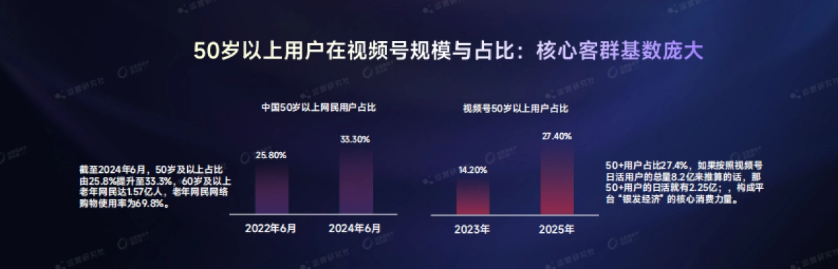 【课件】在视频号一年卖1亿+，我如何做陪跑式的达人分销.pdf_第7页