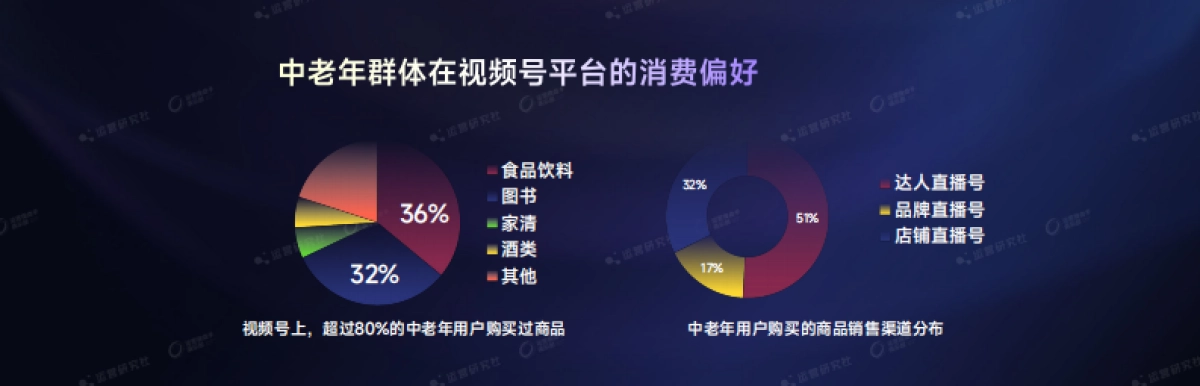 【课件】在视频号一年卖1亿+，我如何做陪跑式的达人分销.pdf_第8页