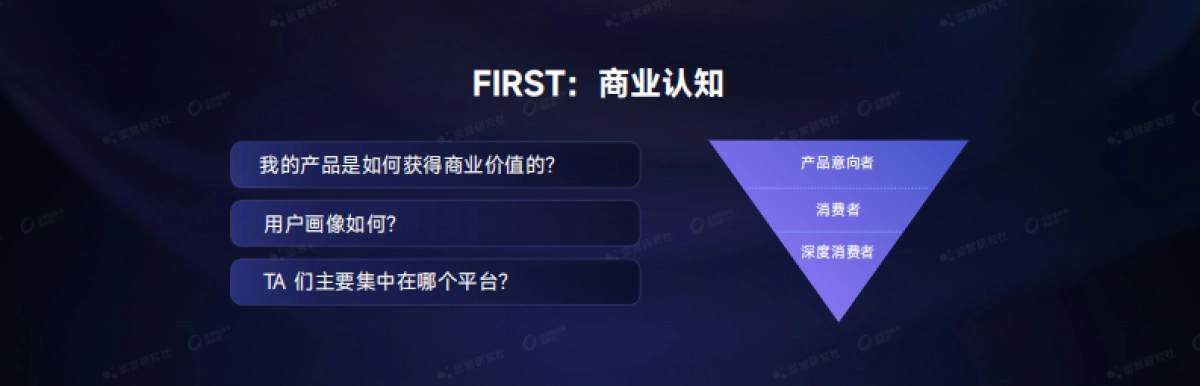 【课件】在小红书流量翻倍、B站涨10倍，多渠道内容营销怎么布局？.pdf_第4页