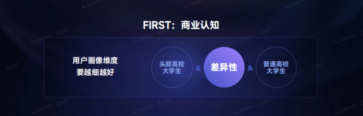 【课件】在小红书流量翻倍、B站涨10倍，多渠道内容营销怎么布局？.pdf_第5页