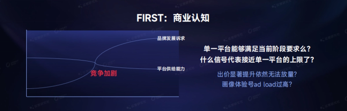 【课件】在小红书流量翻倍、B站涨10倍，多渠道内容营销怎么布局？.pdf_第6页