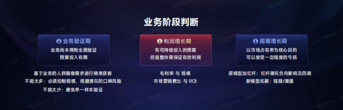 【课件】在小红书流量翻倍、B站涨10倍，多渠道内容营销怎么布局？.pdf_第7页
