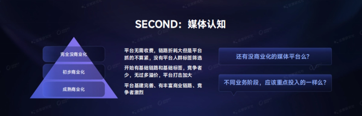 【课件】在小红书流量翻倍、B站涨10倍，多渠道内容营销怎么布局？.pdf_第8页
