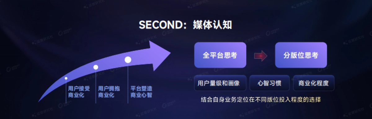 【课件】在小红书流量翻倍、B站涨10倍，多渠道内容营销怎么布局？.pdf_第9页