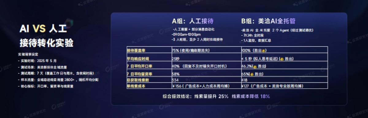 【课件】AI Agent如何真正驱动全域增长链路提效获客“最后1公里”.pdf_第10页