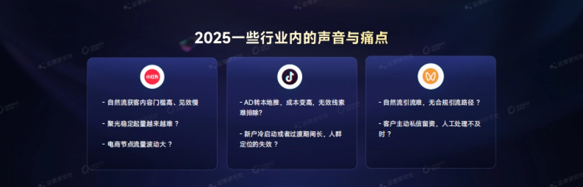 【课件】AI Agent如何真正驱动全域增长链路提效获客“最后1公里”.pdf_第4页
