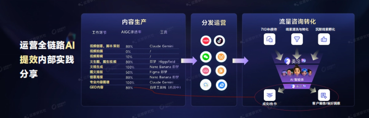 【课件】AI Agent如何真正驱动全域增长链路提效获客“最后1公里”.pdf_第9页