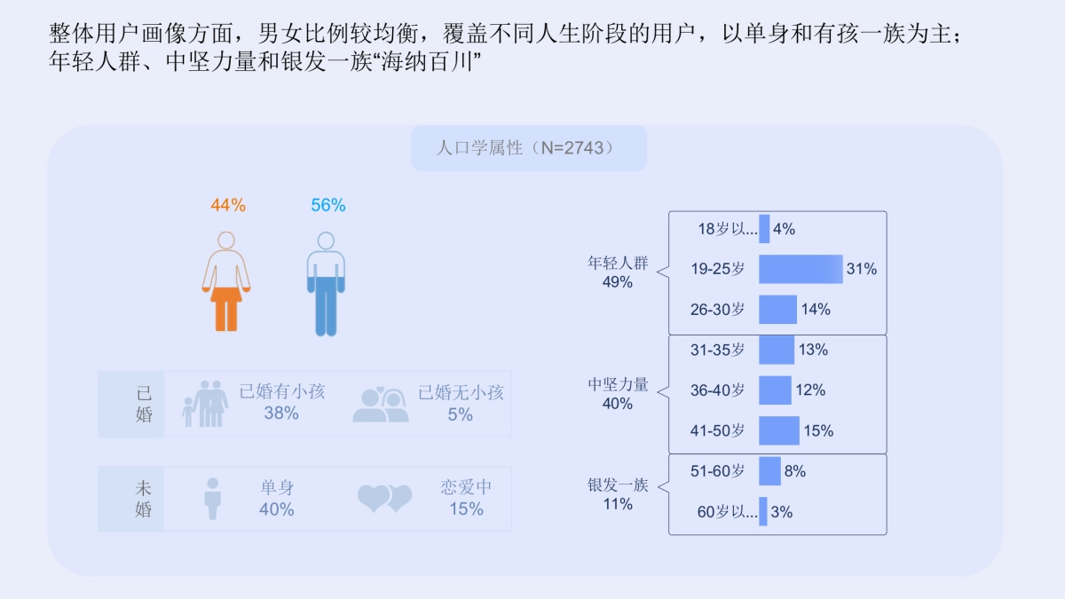 哈啰用户商业化画像报告.pptx_第4页