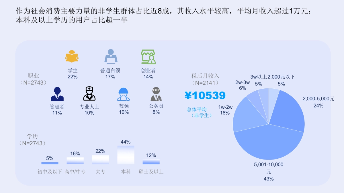 哈啰用户商业化画像报告.pptx_第5页