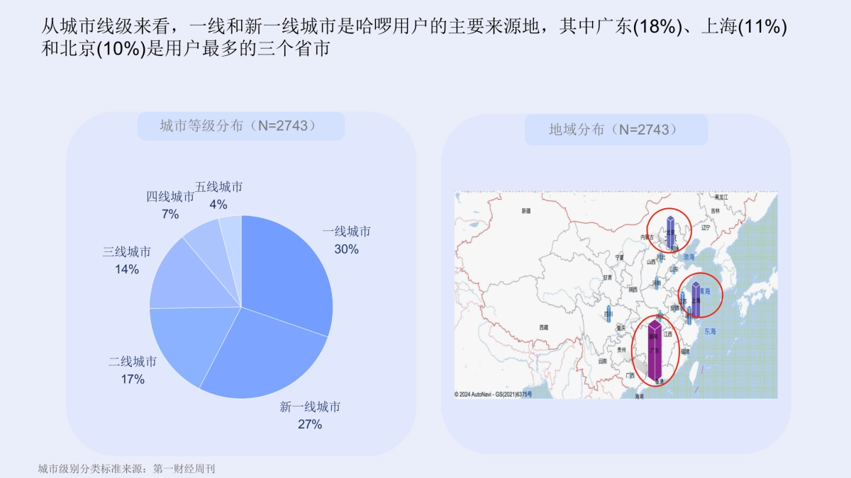 哈啰用户商业化画像报告.pptx_第6页