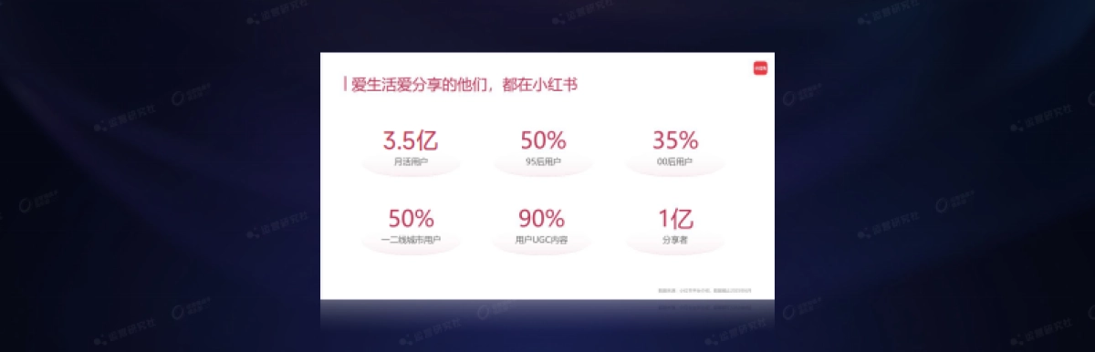 【课件】从小红书教培趋势看IP增长新玩法.pdf_第4页