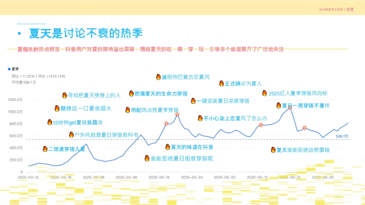 抖音风格实验室-和恋夏风一起过夏天.pdf_第7页