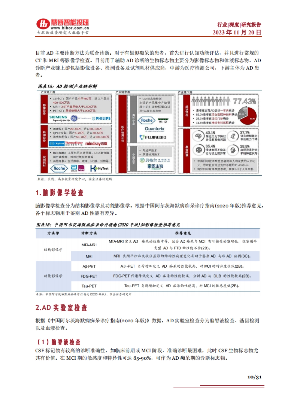 2023阿尔茨海默病行业深度：治疗现状、竞争格局、市场空间及相关公司深度梳理-慧博.pdf_第10页