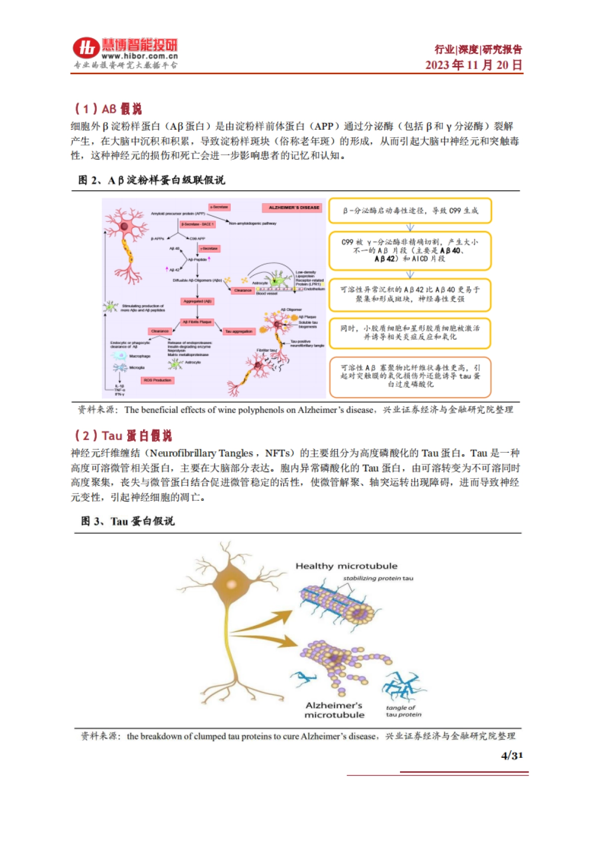 2023阿尔茨海默病行业深度：治疗现状、竞争格局、市场空间及相关公司深度梳理-慧博.pdf_第4页