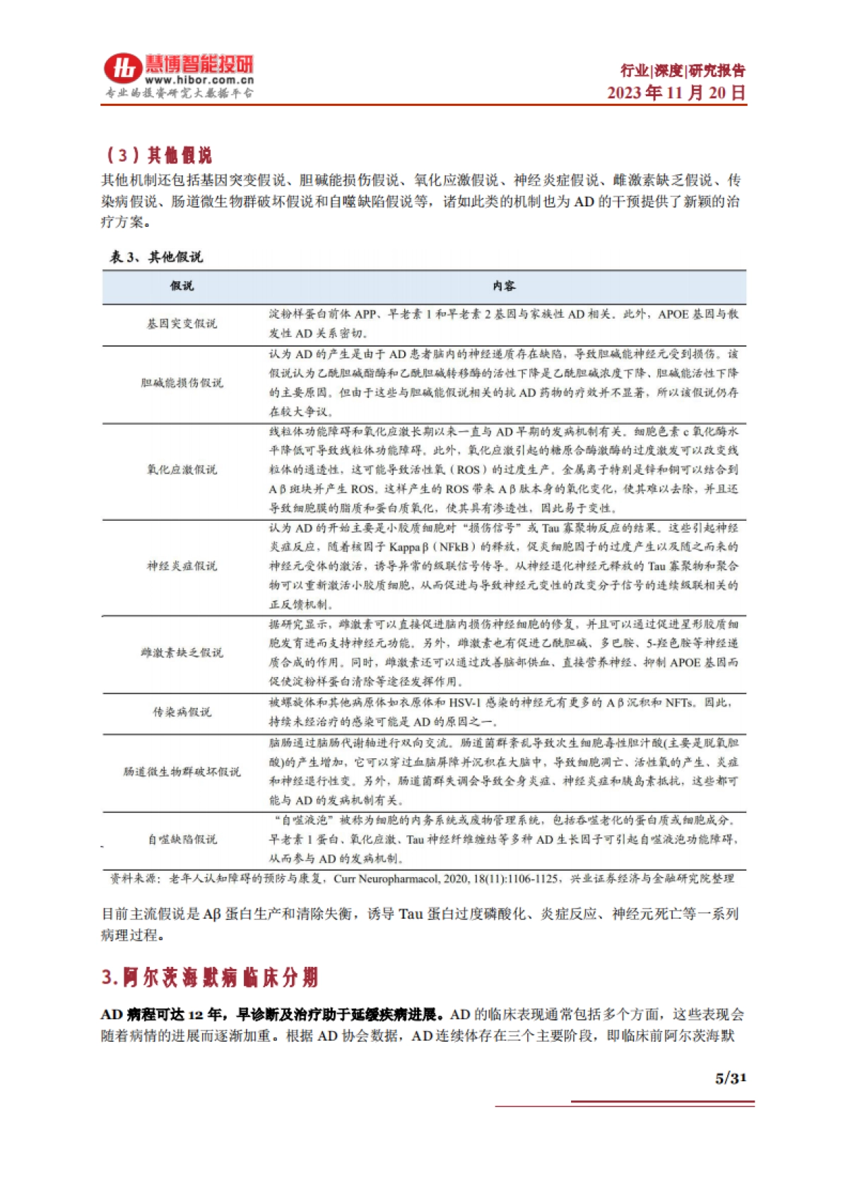 2023阿尔茨海默病行业深度：治疗现状、竞争格局、市场空间及相关公司深度梳理-慧博.pdf_第5页