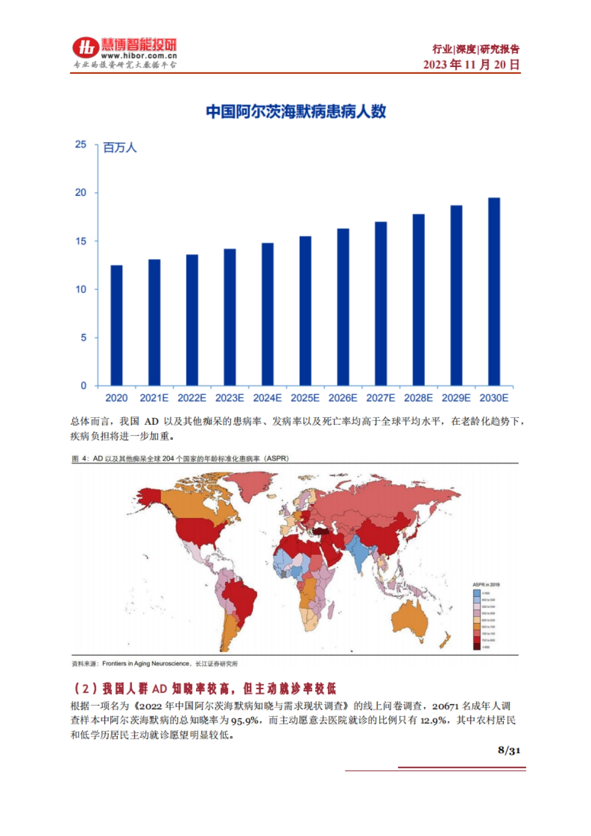 2023阿尔茨海默病行业深度：治疗现状、竞争格局、市场空间及相关公司深度梳理-慧博.pdf_第8页