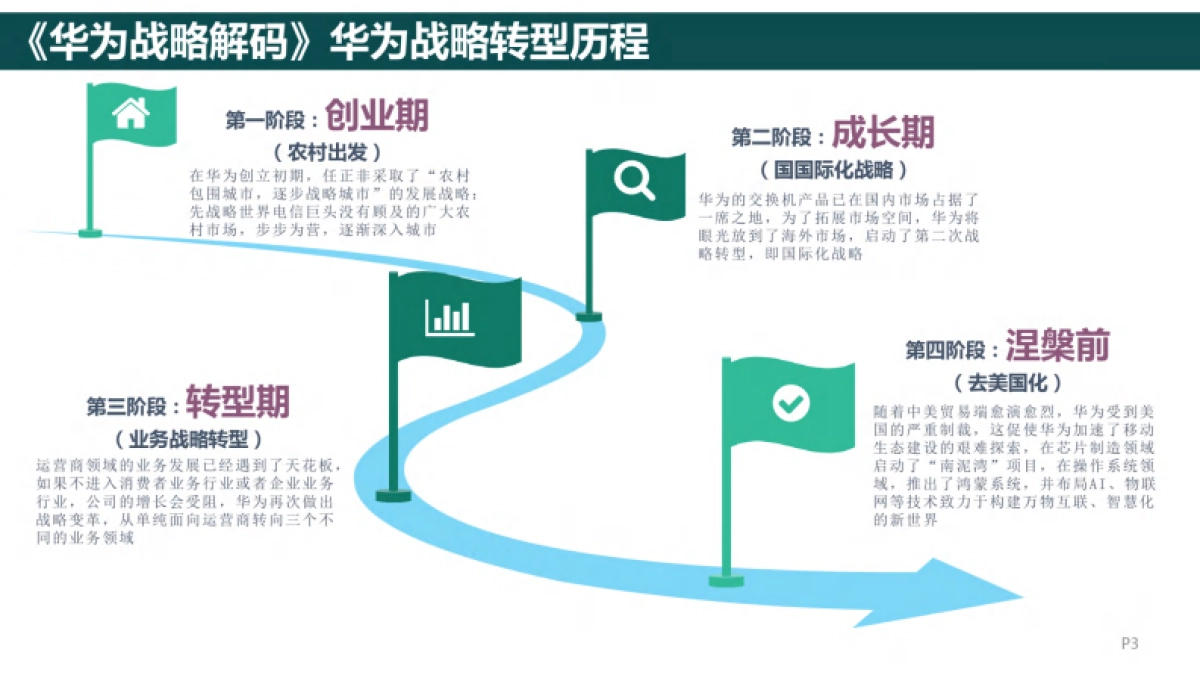 225页《华为战略解码》读书笔记PPT.pdf_第3页