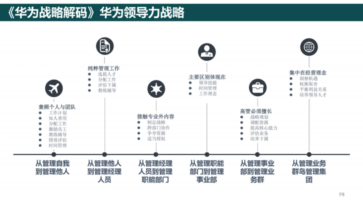 225页《华为战略解码》读书笔记PPT.pdf_第8页