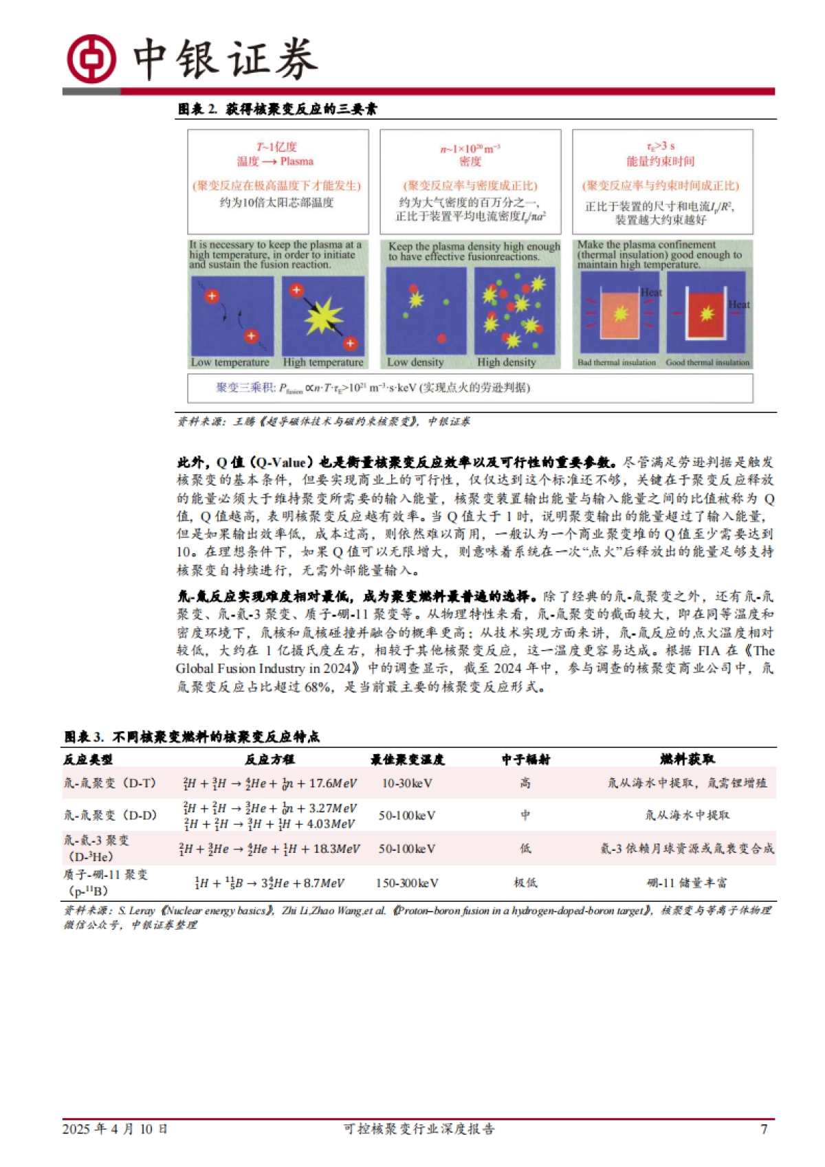 2025可控核聚变行业深度报告-中银证券.pdf_第7页